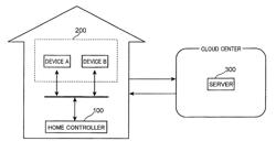 Control method for information apparatus and computer-readable recording medium