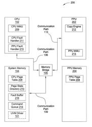 Page state directory for managing unified virtual memory