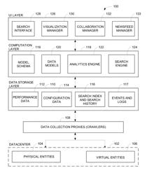 Datacenter operations using search and analytics