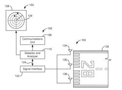 System for and method of detecting drones