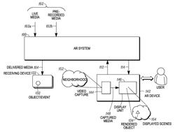 Automated object selection and placement for augmented reality