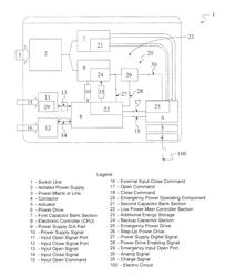 Switch unit, and related method