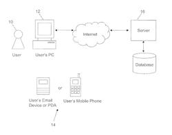 Methods and systems for secure user authentication