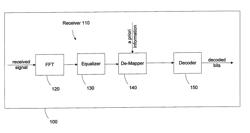 De-mapping technique with provision of probability information including a priori information