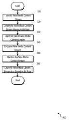 QoS for adaptable HTTP video