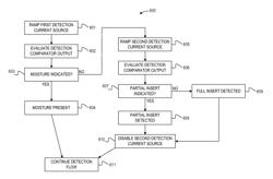 Apparatus and method for detecting insertion anomaly of an audio jack