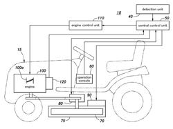 POWER EQUIPMENT WITH CYLINDER DEACTIVATION ENGINE