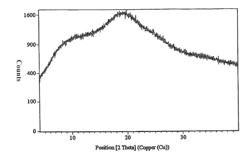 Pharmaceutical Compositions of (R)-1-(2,2-Difluorobenzo[D] [1,3]dioxol-5-yl)-N-(1-(2,3-dihydroxypropyl)-6-fluoro-2-(1-hydroxy-2-methylpropan-2-yl)-1H-indol-5-yl) cyclopropanecarbox-amide and Administration Thereof