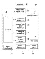 POWER CONTROL SYSTEM AND POWER CONTROL METHOD FOR GREEN VEHICLE