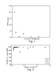 LOW IMPURITY DETECTION METHOD FOR CHARACTERIZING METALS WITHIN A SURFACE AND SUB-SURFACE OF POLYCRYSTALLINE SILICON