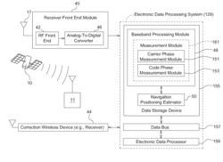 Satellite Navigation Receiver With Improved Ambiguity Resolution