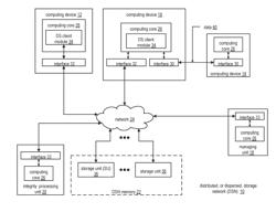 ADAPTIVE DISPERSED STORAGE NETWORK (DSN) AND SYSTEM