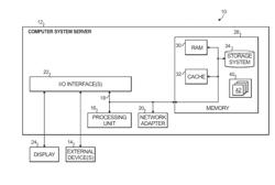 HYBRID CLOUD OPERATION PLANNING AND OPTIMIZATION