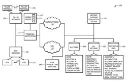 INSTANT FUNDS AVAILABLITY RISK ASSESSMENT AND REAL-TIME FRAUD ALERT SYSTEM AND METHOD