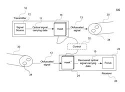 Spatial Obfuscation of Optical Signal for Secure Data Transmission