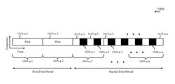 HYBRID WAVEFORM DESIGN COMBINING OFDM AND CYCLIC PREFIX BASED SINGLE CARRIER FOR MILLIMETER-WAVE WIRELESS COMMUNICATION