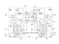 METHOD FOR CONTROLLING A MULTIMEDIA APPLICATION, SOFTWARE PRODUCT AND DEVICE