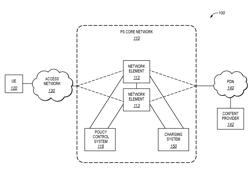 SEPARATE CHARGING FOR SUPPLEMENTAL CONTENT IN A DATA FLOW