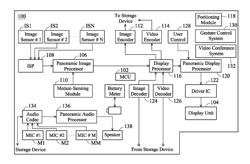 PORTABLE DEVICE CAPABLE OF GENERATING PANORAMIC FILE