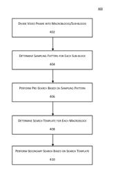 OPTIMIZATION OF INTERFRAME PREDICTION ALGORITHMS BASED ON HETEROGENEOUS COMPUTING