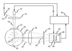 Device and method for optical measurement of a target