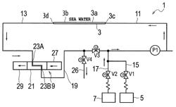 Apparatus for measuring partial pressure of carbon dioxide and cell unit for the apparatus