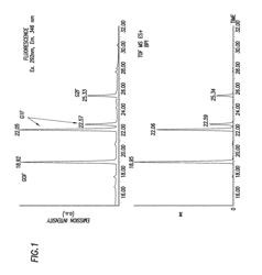 Rapid fluorescence tagging of glycans and other biomolecules with enhanced MS signals