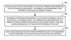 Determining a criterion for movement of data from a primary cache to a secondary cache