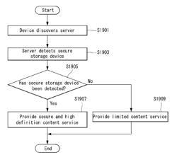 Method and device for playing contents