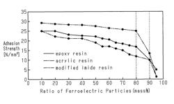 Piezoelectric sensor for bicycle component