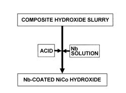 Method for producing positive electrode active material for nonaqueous electrolyte secondary batteries, positive electrode active material for nonaqueous electrolyte secondary batteries, and nonaqueous electrolyte secondary battery using same