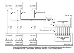 Consolidated processing of storage-array commands by a snapshot-control media agent