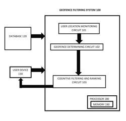 System, method, and recording medium for geofence filtering