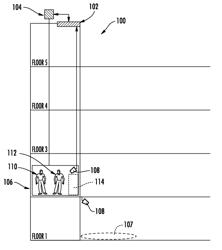 ELEVATOR SECURITY AND CONTROL SYSTEM BASED ON PASSENGER MOVEMENT