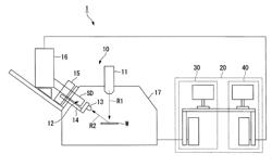 RADIATION ANALYZING APPARATUS AND RADIATION ANALYZING METHOD