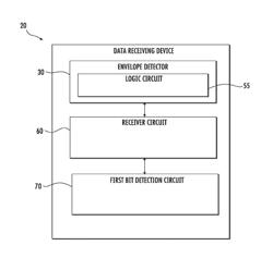 DATA RECEIVING DEVICE INCLUDING AN ENVELOPE DETECTOR AND RELATED METHODS