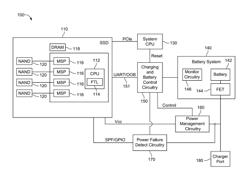 SYSTEMS AND METHODS FOR HANDLING SUDDEN POWER FAILURES IN SOLID STATE DRIVES