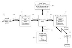 ONBOARD VEHICLE DIAGNOSTIC, MONITORING, SAFETY, AND MAINTENANCE SYSTEM