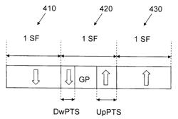 TDD TIME SLOT SPLITTING