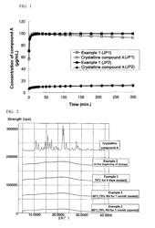 Pharmaceutical composition for oral administration