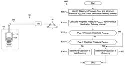 System and method for detecting occlusions in a medication infusion system using pulsewise pressure signals