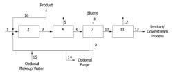 Preparation and separation of a di-carboxylic acid-containing mixture