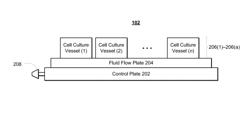 Modular platform for multi-tissue integrated cell culture