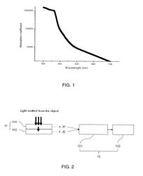 Apparatus and method for detection and discrimination molecular object