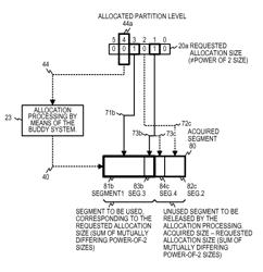 Storage region management method, storage region allocation method and program