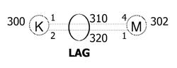 Technique for ensuring congruency in link aggregation