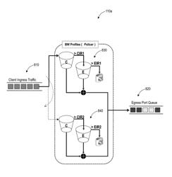 Dynamic packet traffic performance adjustment systems and methods