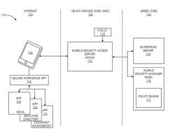 Generic server framework for device authentication and management and a generic framework for endpoint command dispatch