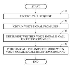 Method and user terminal for performing call using voice recognition