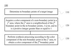 Image processing method and apparatus